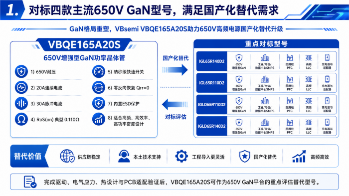 GaN-VBsemi VBQE165A20S-1